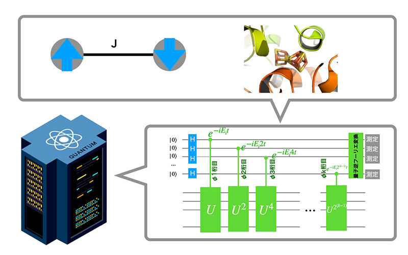 量子計算アプリケーション