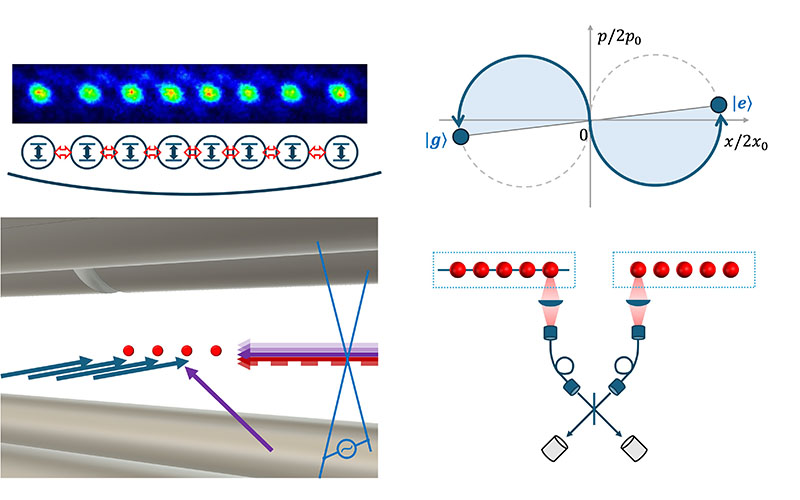 イオントラップ・量子シミュレーション