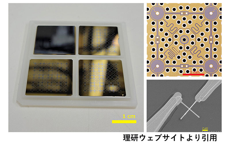共振器量子電磁力学と超伝導量子ビット